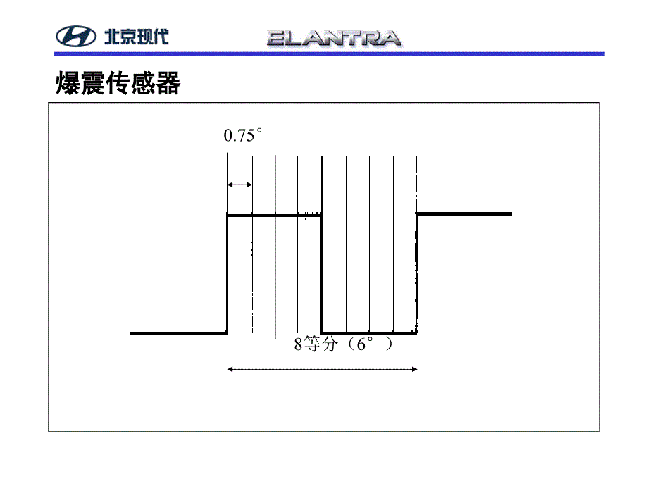 北京现代ELANTRA新车型发动机电控传感器培训_第2页