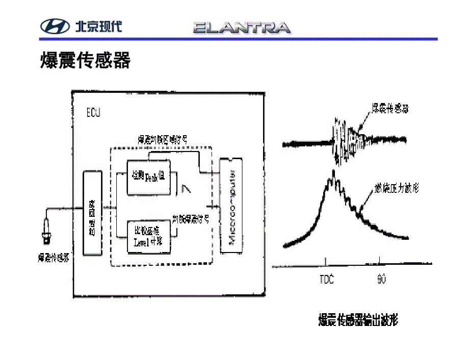 北京现代ELANTRA新车型发动机电控传感器培训_第3页