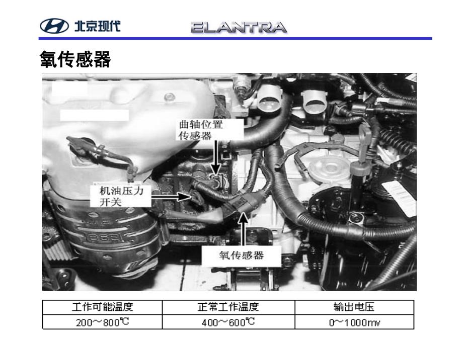 北京现代ELANTRA新车型发动机电控传感器培训_第4页