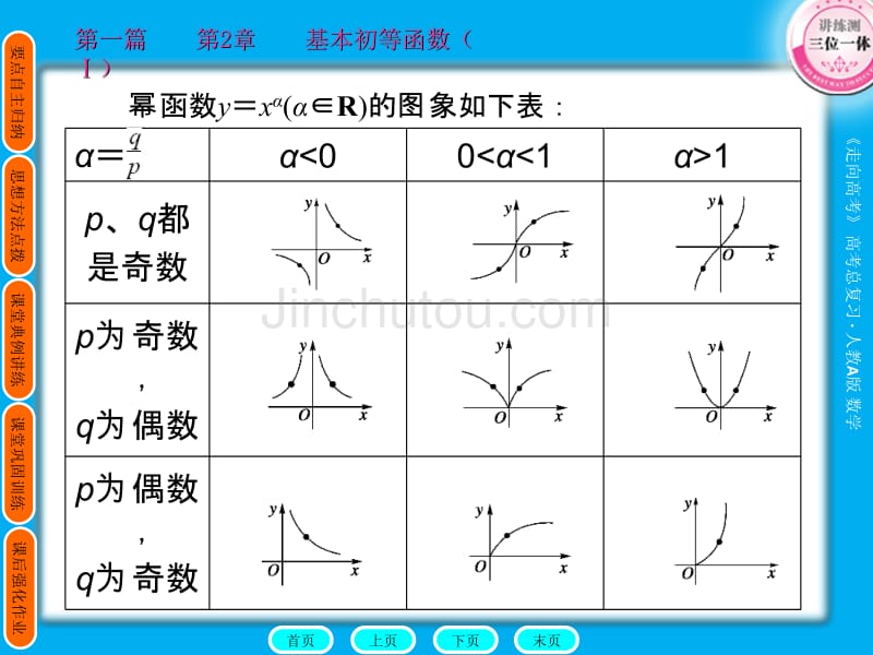 走向高考数学2011第1篇2-3_第4页