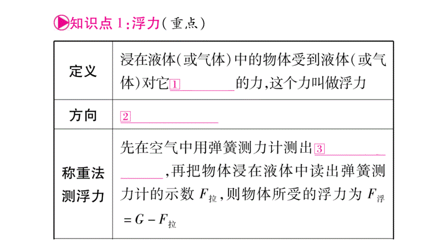 2018届中考物理：第10讲-浮力-名师精讲课件（48页，含答案）_第2页