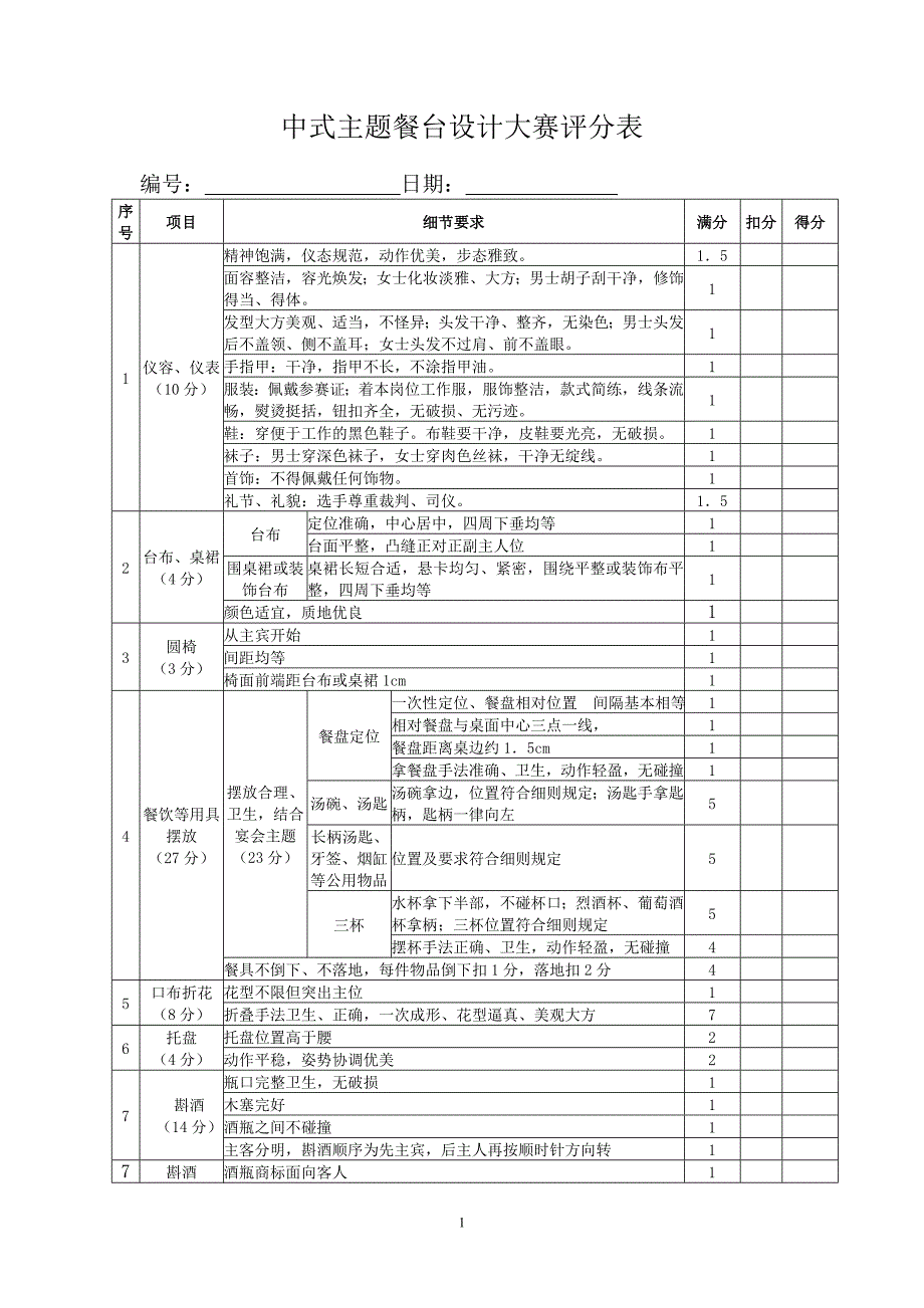 中式主题餐台设计大赛评分表_第1页