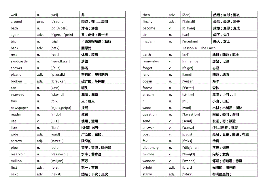 上海牛津英语B英语单词打印版带音标PDF_第3页