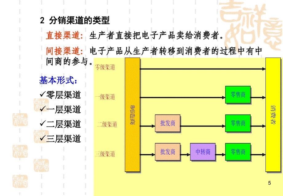 电子产品营销第8次课_第5页