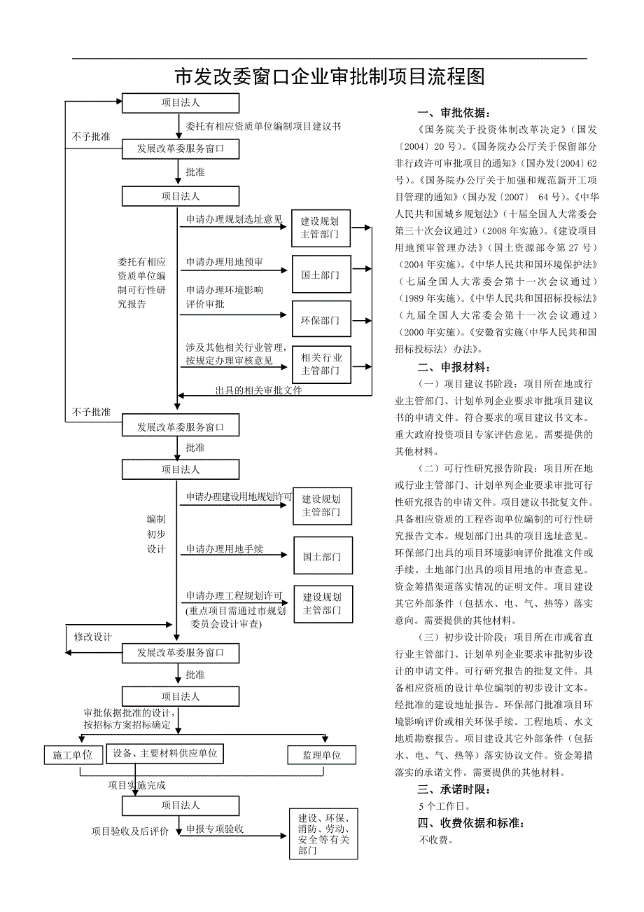 发改部门项目审批流程图_第1页