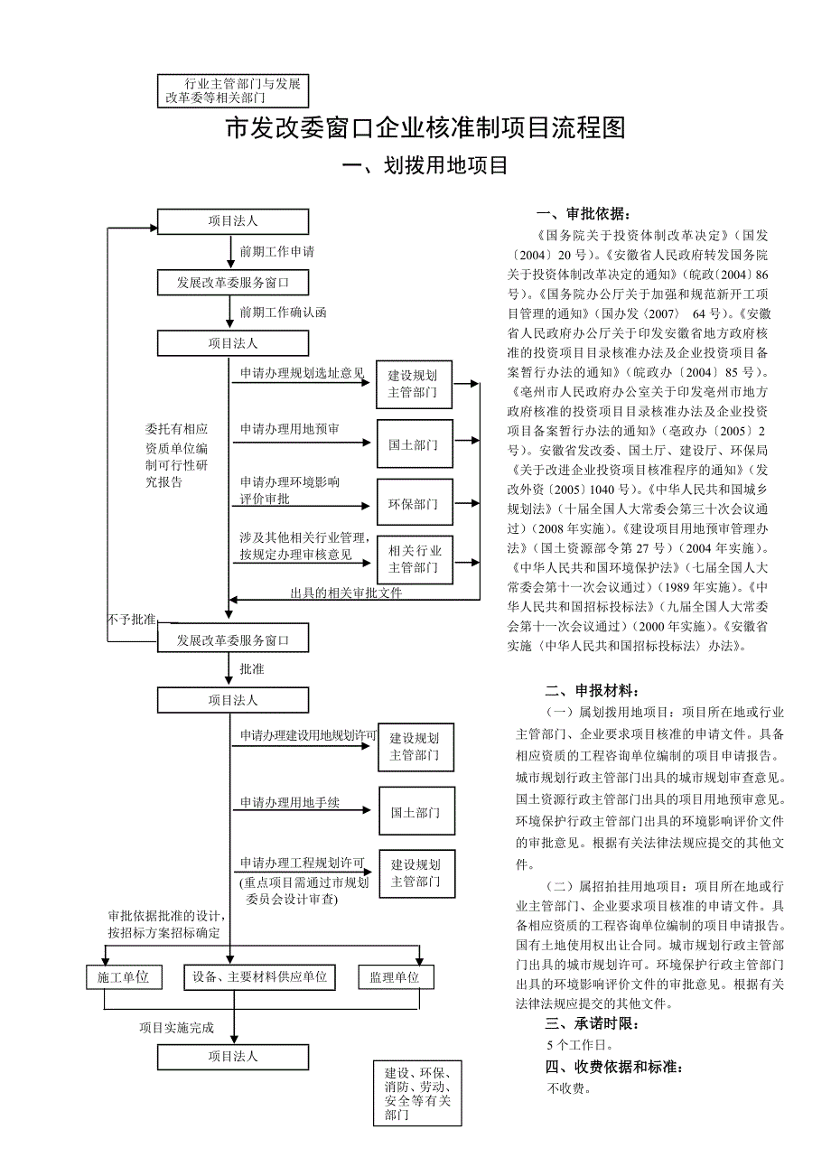 发改部门项目审批流程图_第2页