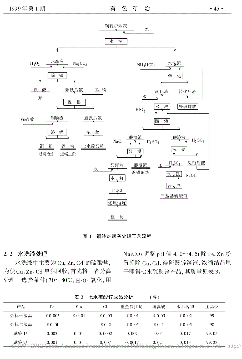 铜转炉烟灰处理工艺研究_第2页