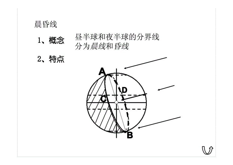 高中晨昏线应用_第2页