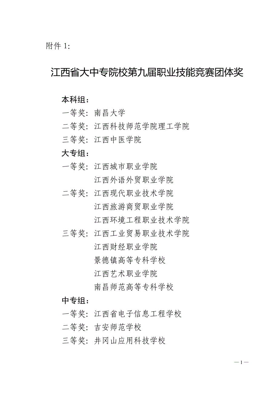 江西第九届大中专职业技能竞赛获奖榜单_第1页