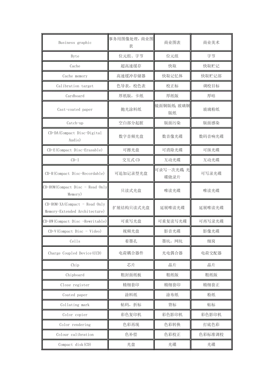 印刷名词中英文对比表[资料]_第2页