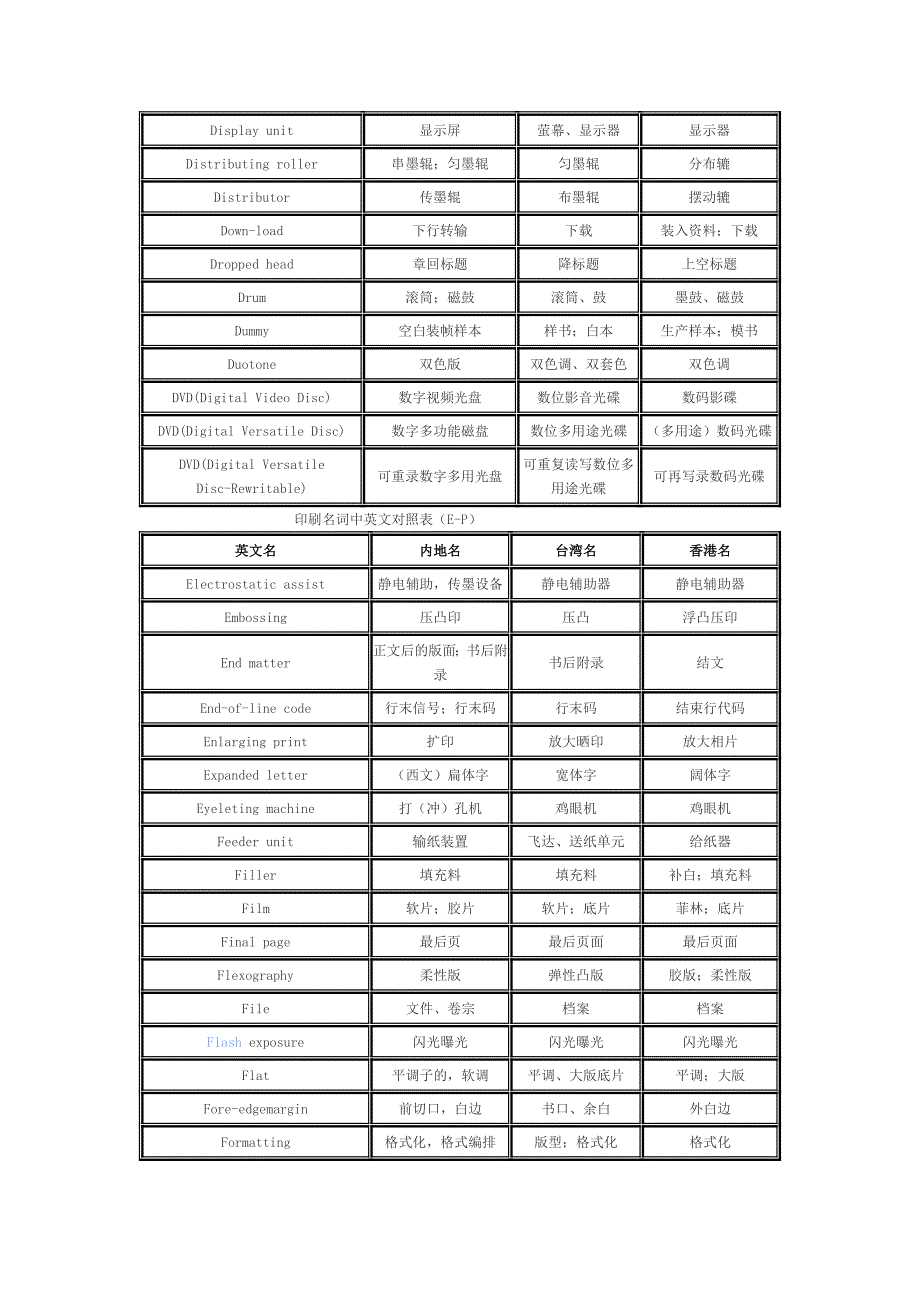 印刷名词中英文对比表[资料]_第4页