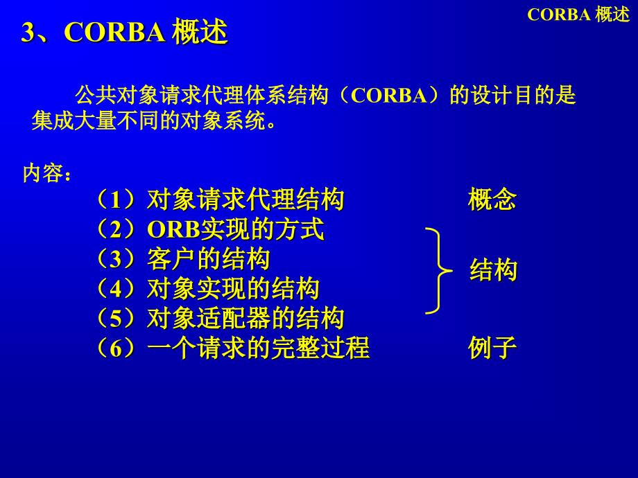 高软件工程(CORBA概述)_第1页