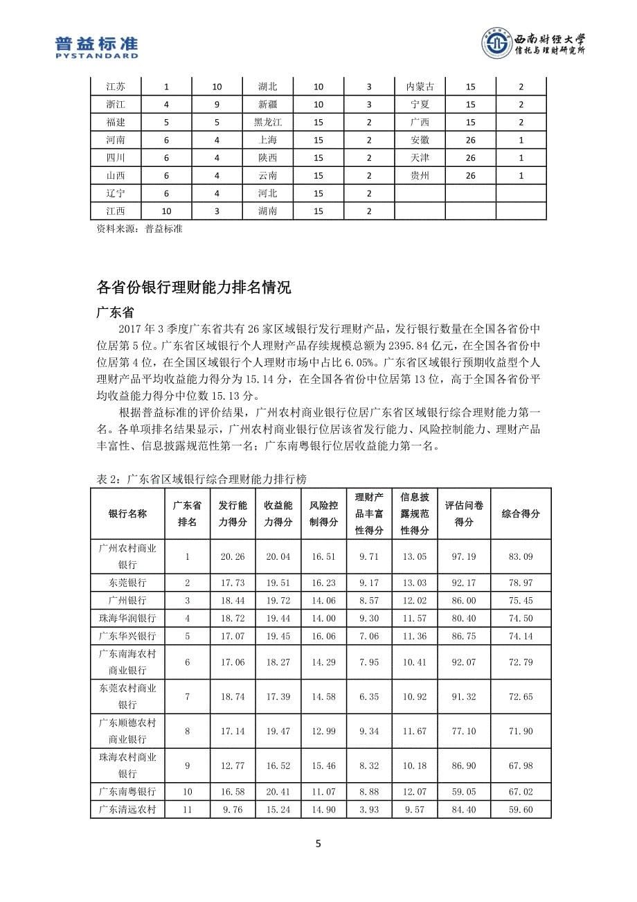 普益标准·区域银行理财能力_第5页