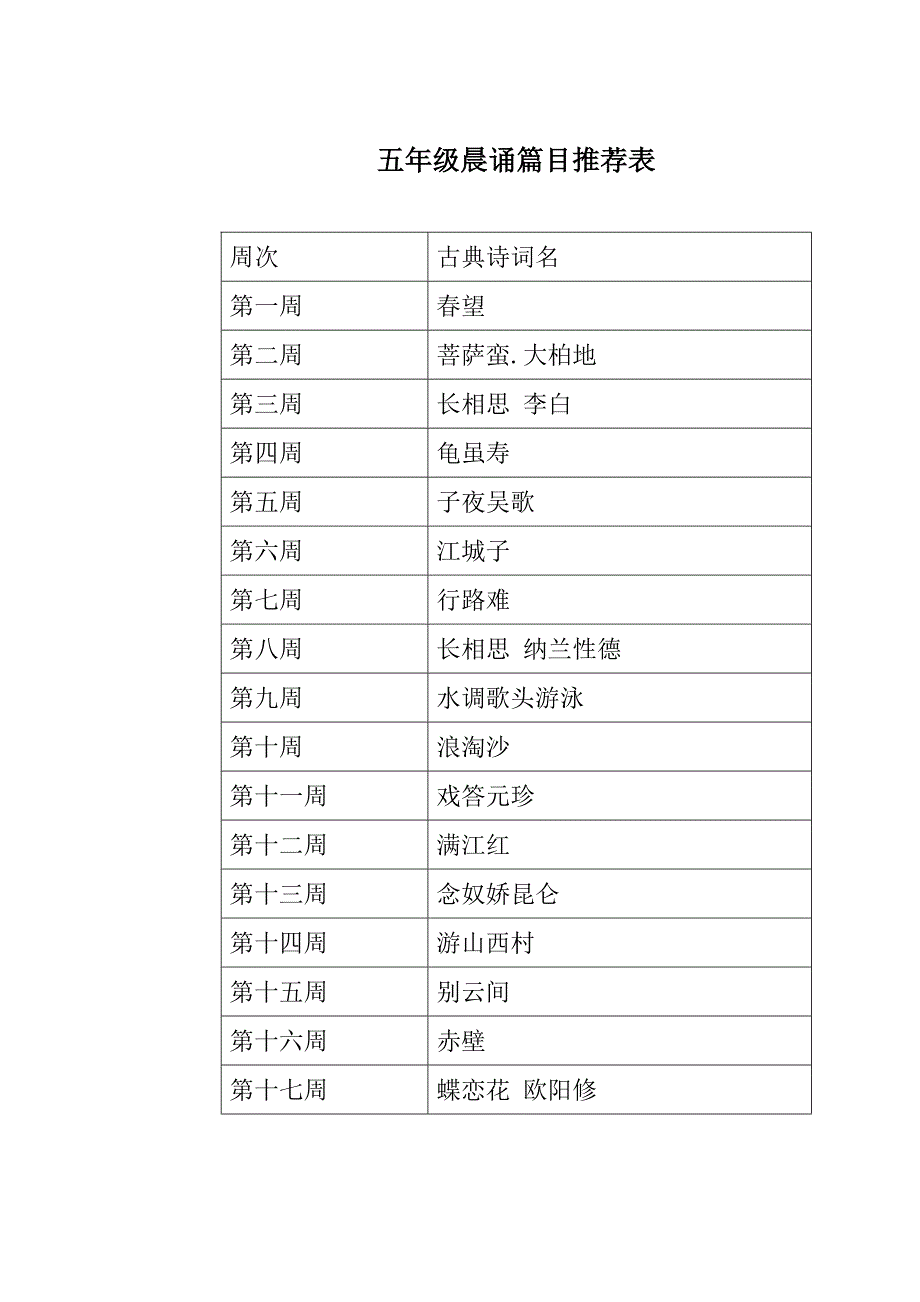 五年级晨诵篇目推荐表_第1页