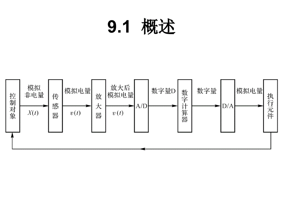 数模模数转换电路_第2页