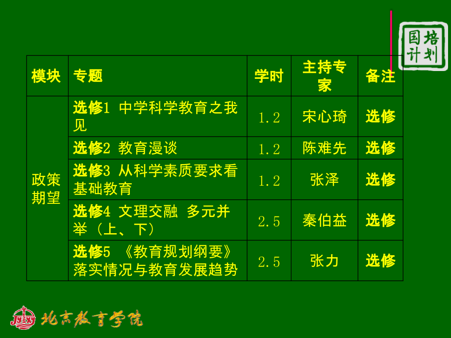 教师培训项目实施方案的制定1幻灯片_第3页