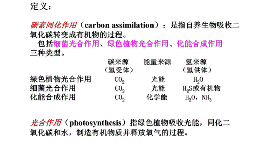 光合作用-植物生理学-竞赛辅导-刘小刚_第4页