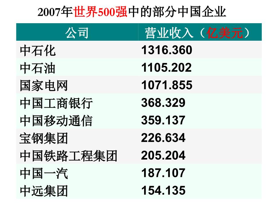 高中政治  4.2 我国的基本经济制度_第4页