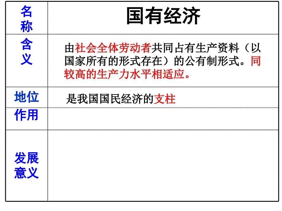 高中政治  4.2 我国的基本经济制度_第5页