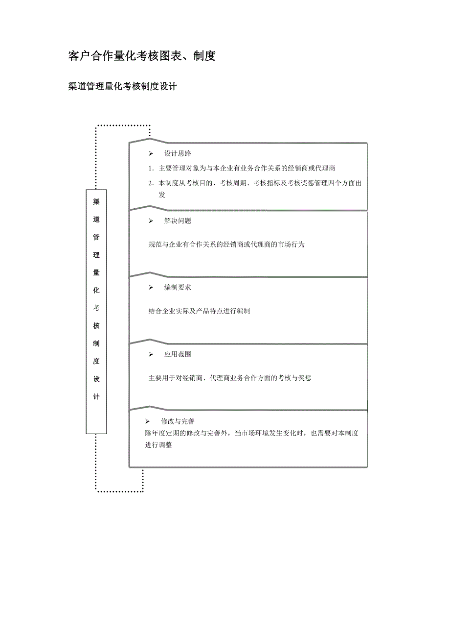 客户合作量化考核全案（标准范本）_第2页