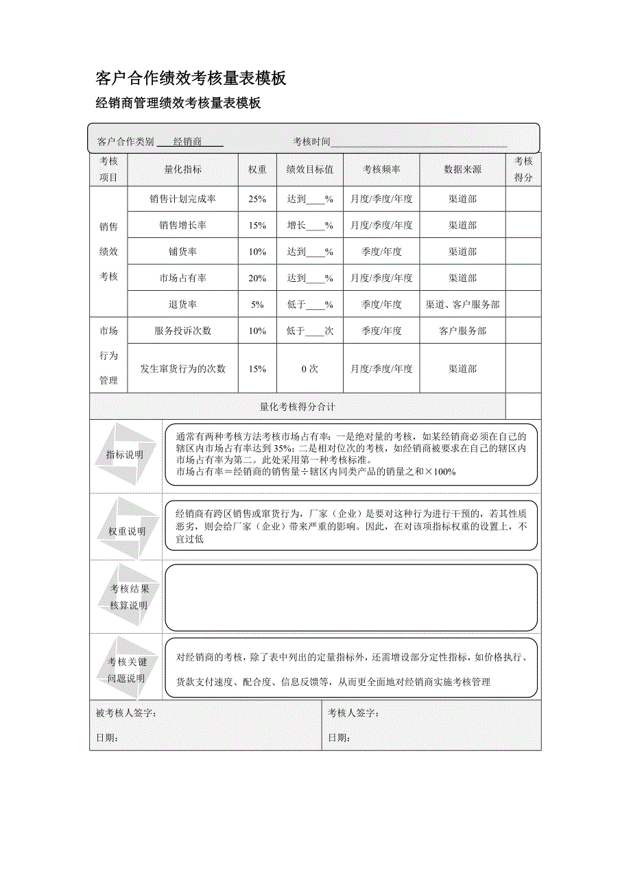 客户合作量化考核全案（标准范本）_第4页