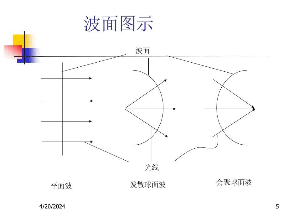 几何光学基本定律与成像概念幻灯片_第5页