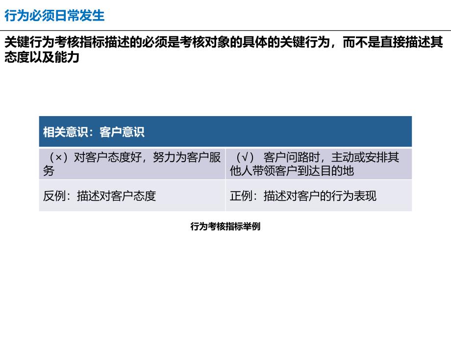 【绩效指标】HR必备：关键行为考核指标设计及评价_第4页