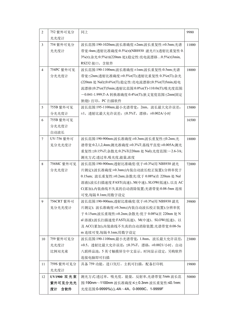 紫外分光光度计,分光光度计,原子吸收光谱仪列表_第2页