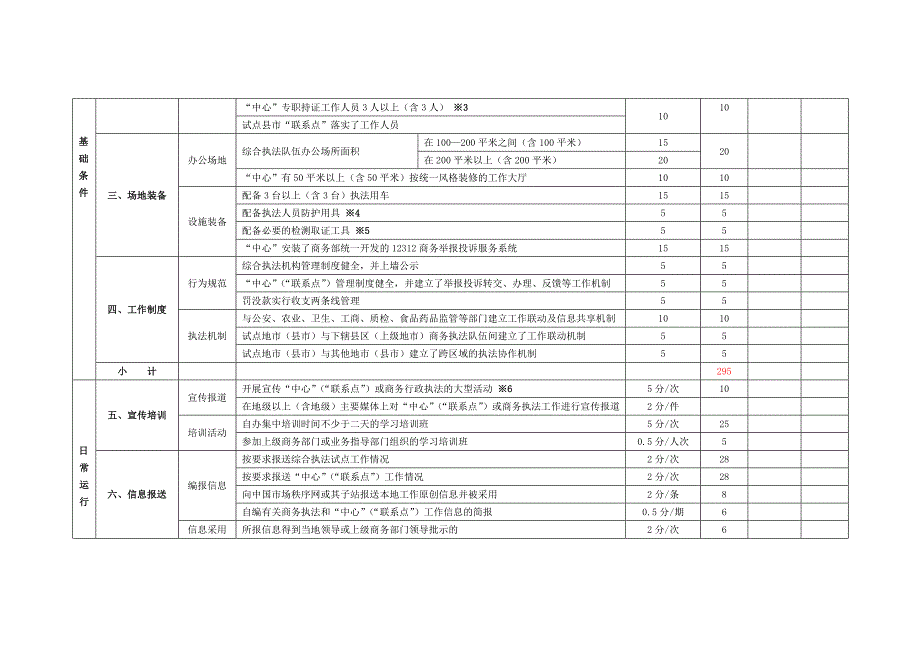 祁阳县商务综合行政执法试点工作考核评估测评表_第2页