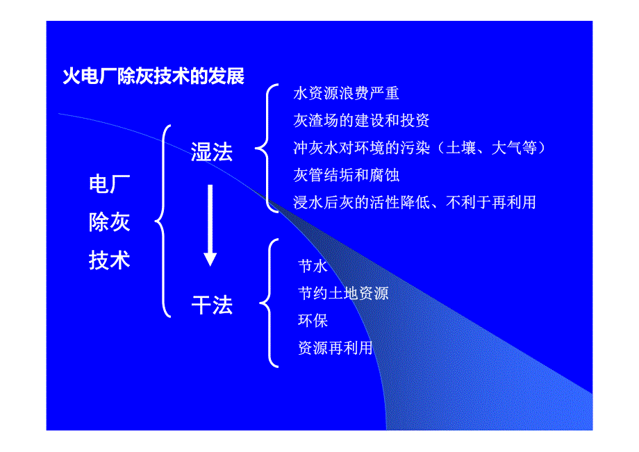 双套管气力输送技术_第3页