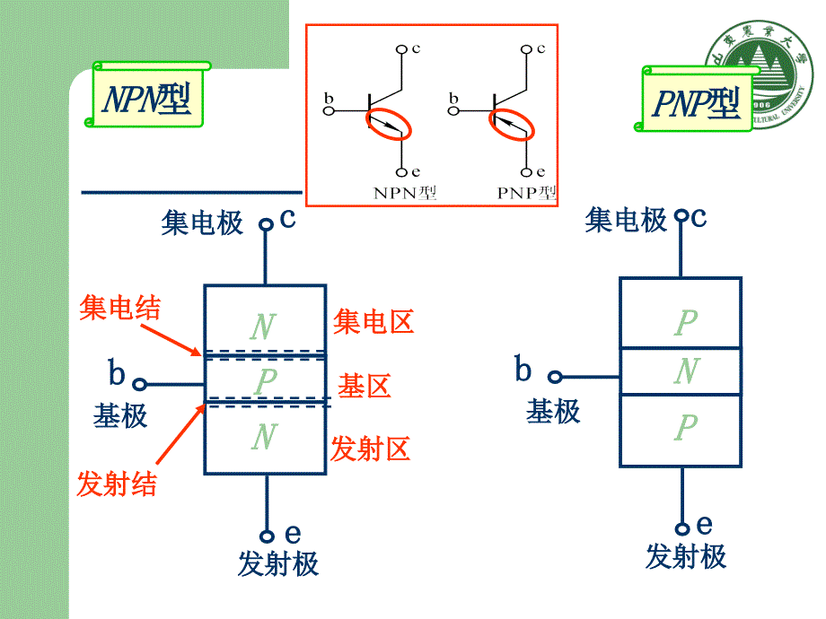 晶体三极管_第4页