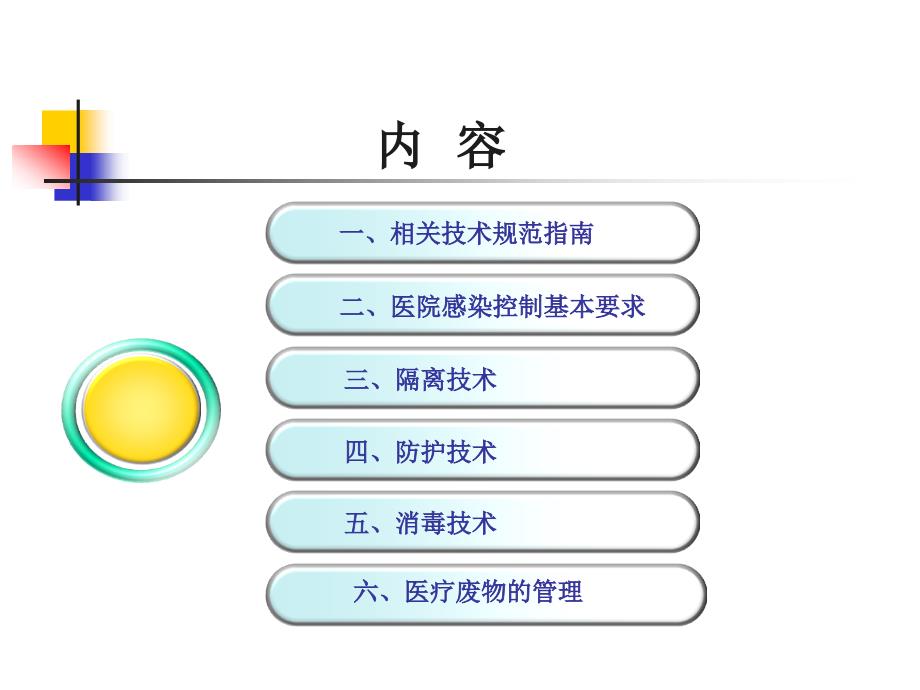 甲型H1N1流感医院感染控制技术幻灯片_第2页