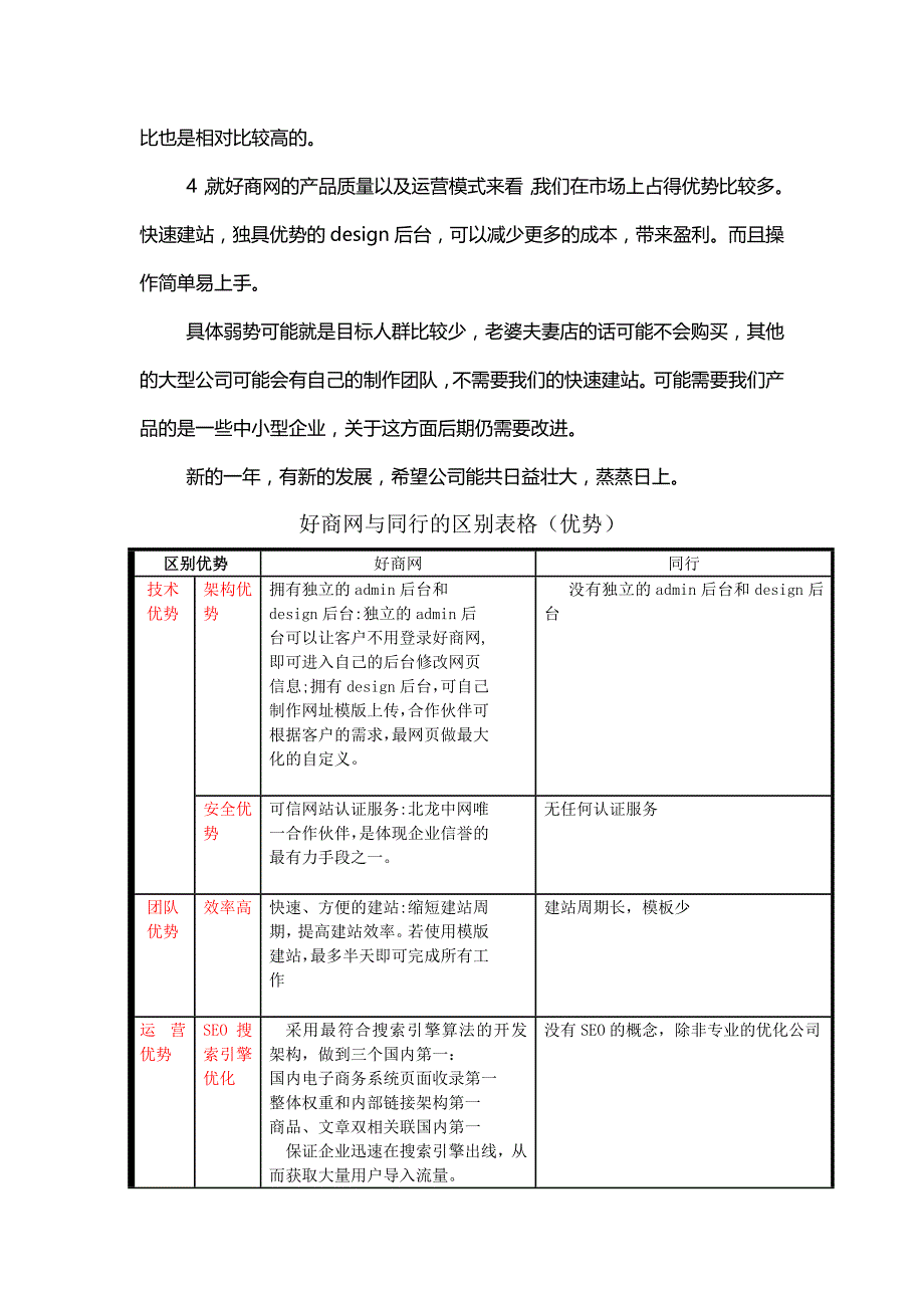 关于好商网的利与弊_第4页