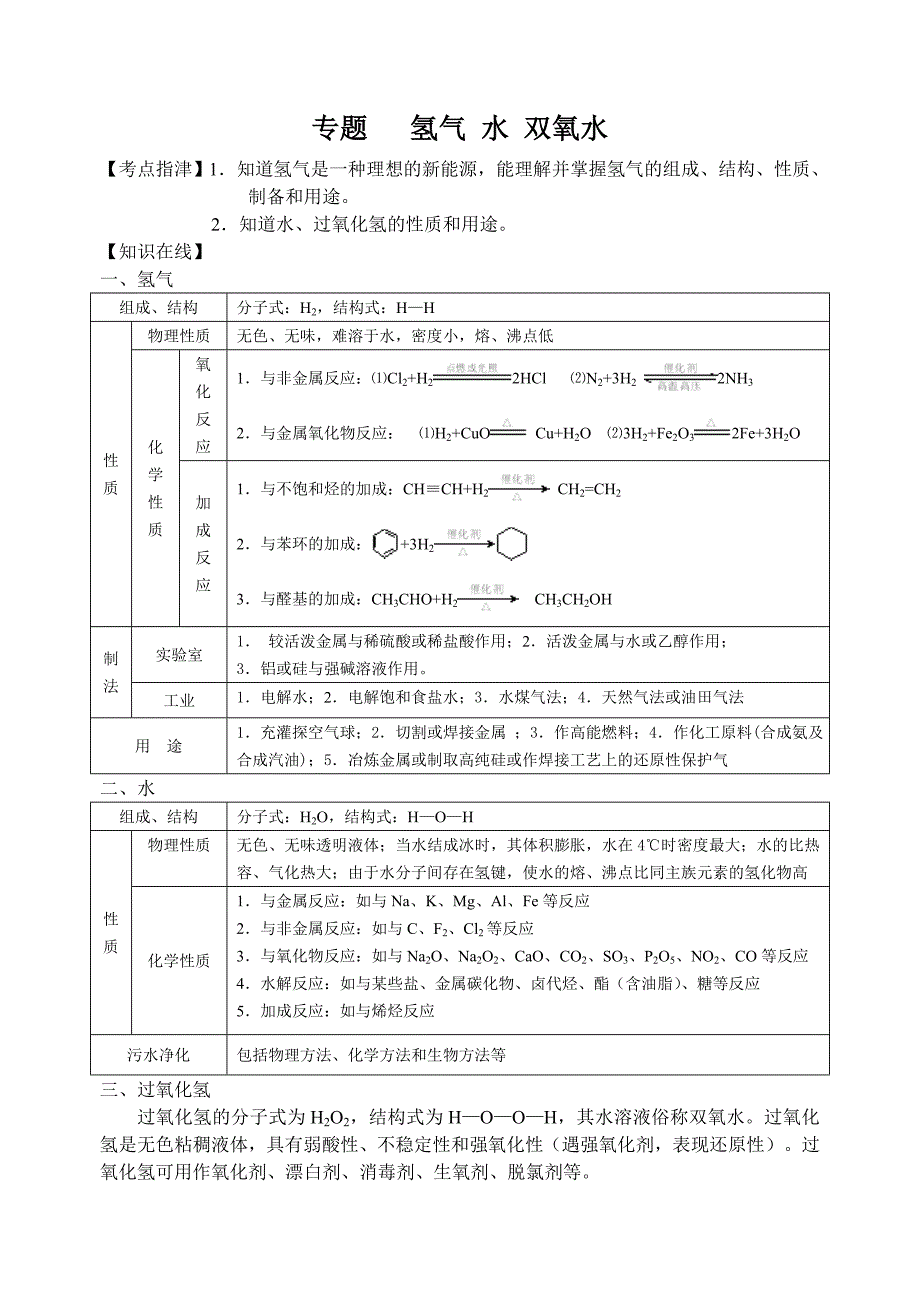 考点指津1知道氢气是一种理想的新能源_第1页