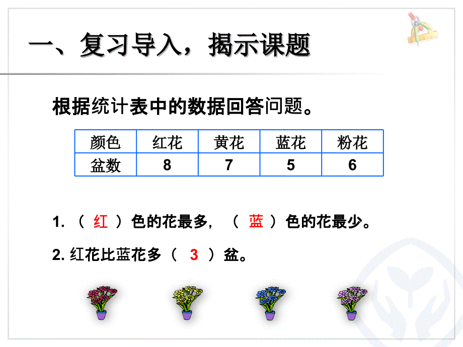 2014秋新课标人教版四年级上册第七单元认识条形统计图(1)课件_第2页