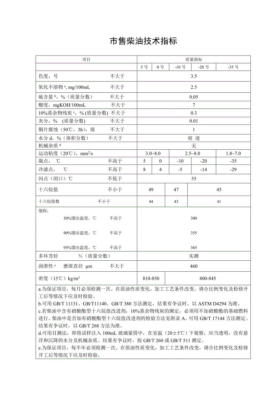 市售柴油技术指标_第1页