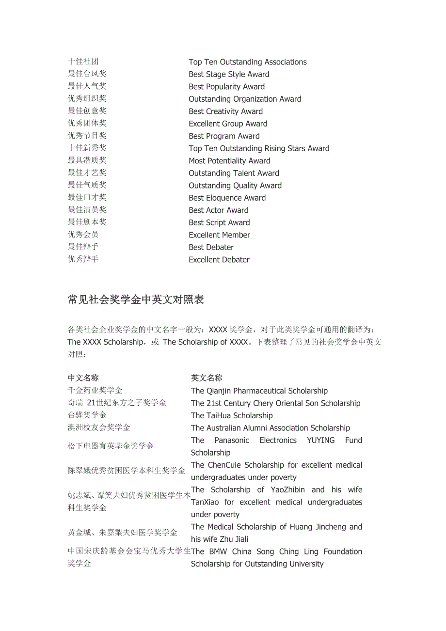 常见荣誉奖励、职位名称英文翻译一览_第2页