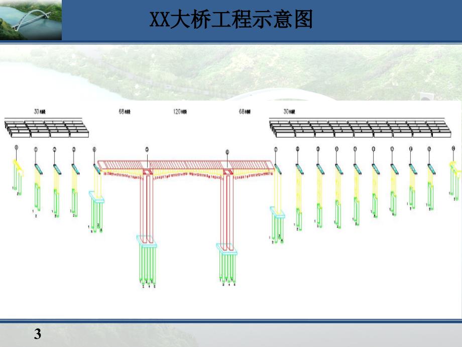 某大桥连续钢构施工安全专项方案汇报材料PPT_第3页