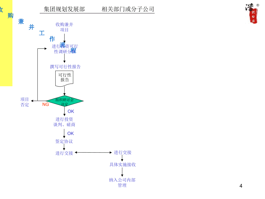 技术研发作业流程图（全套）_第4页