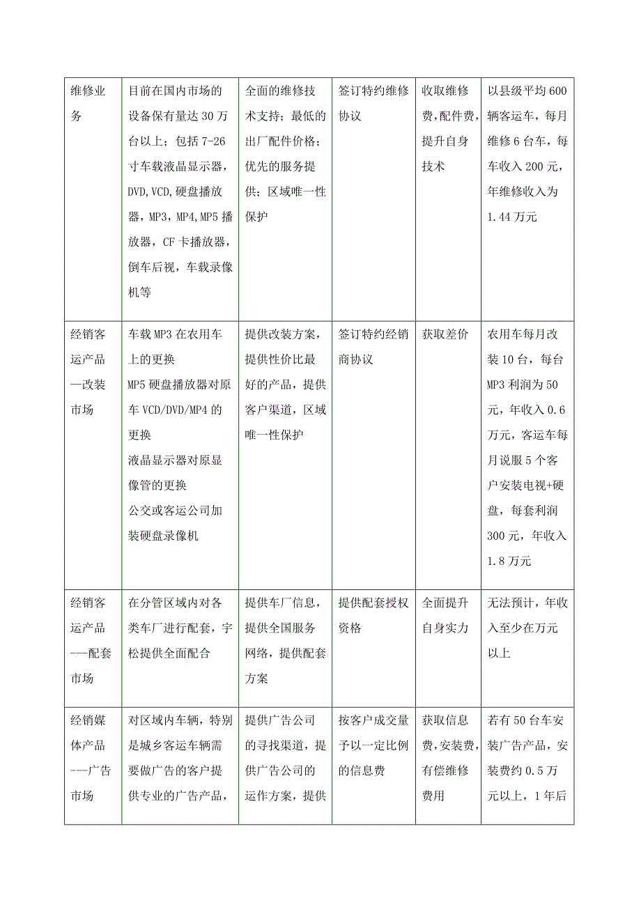 杭州宇松电子科技有限公司特约维修店加盟方案_第2页