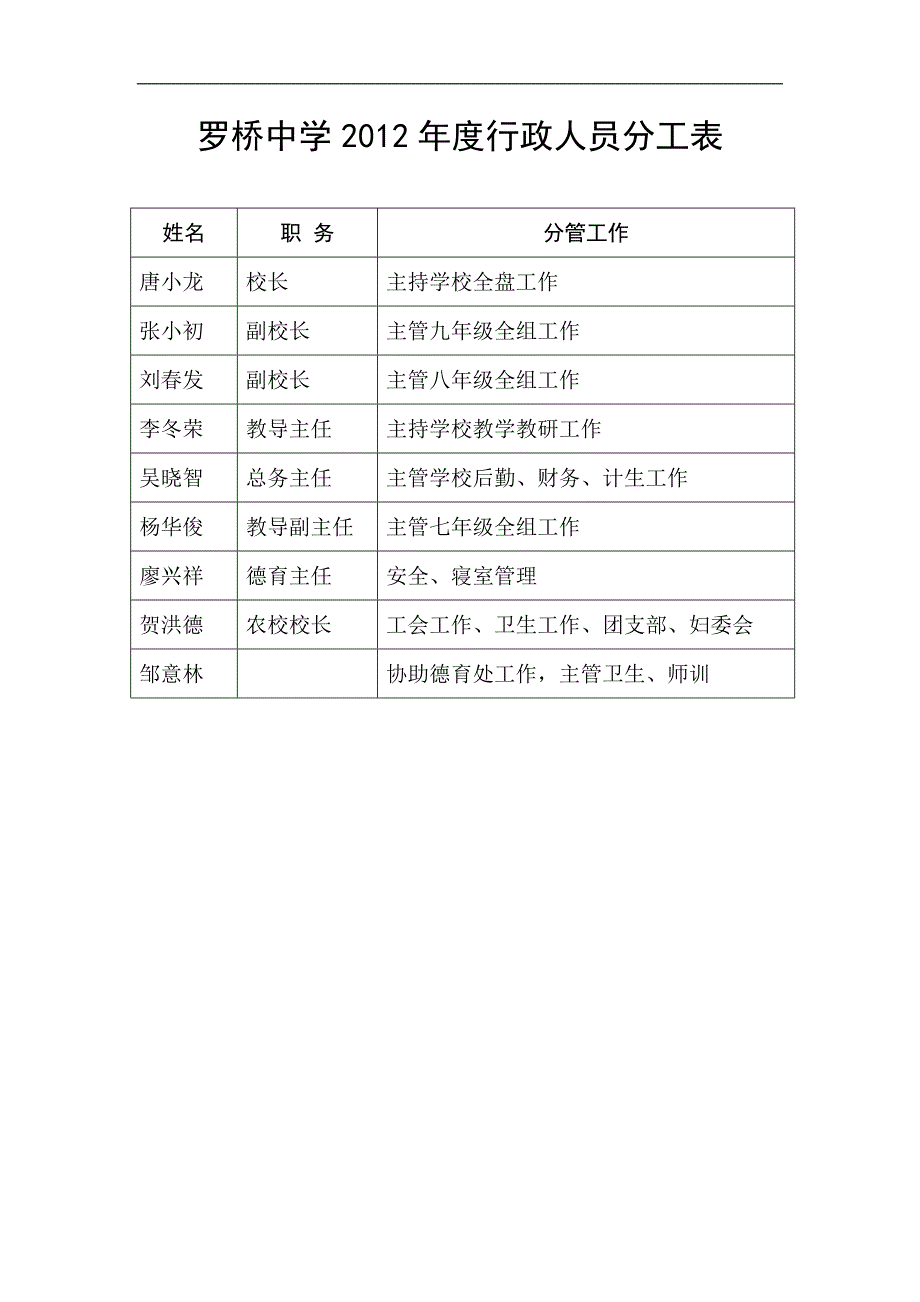 罗桥中学教研机构_第2页