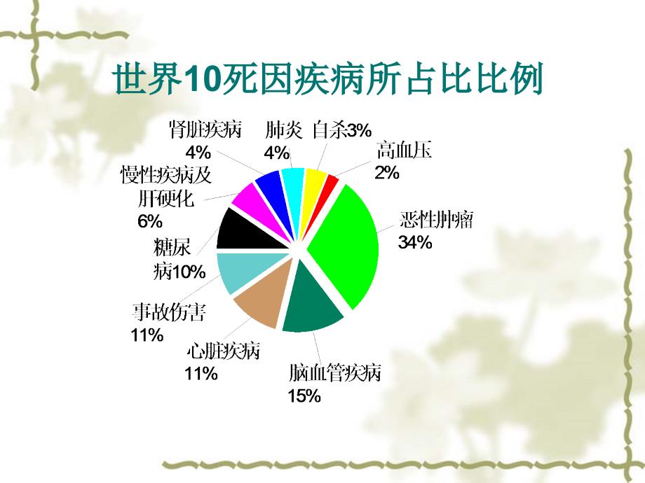 健康讲座---幻灯片_第2页