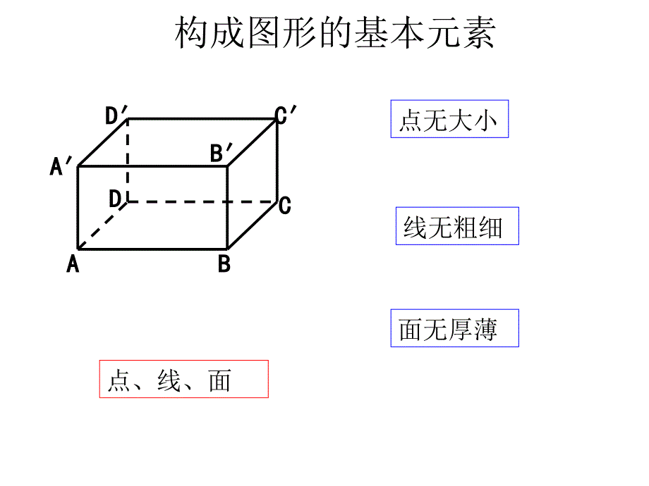 高中数学 必修二 空间点、直线、平面之间的位置关系_第4页