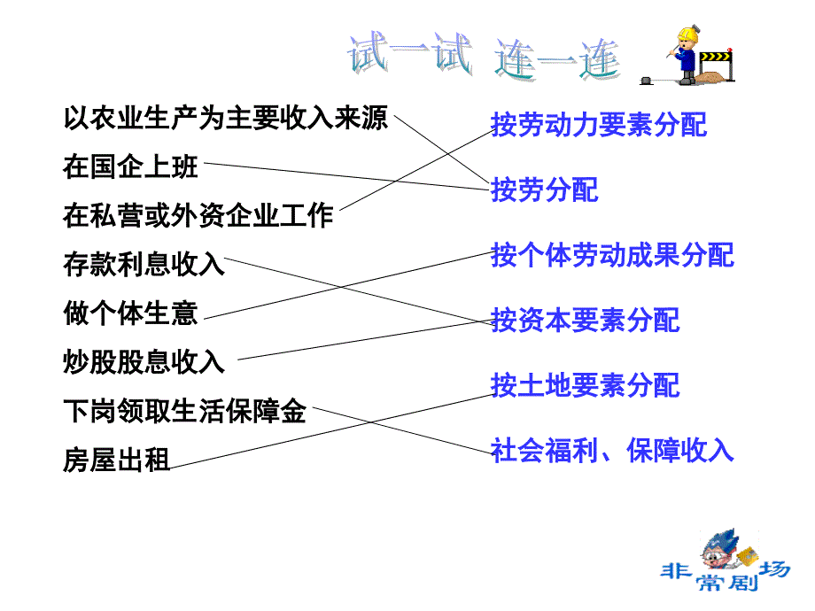 高中政治  7.2《收入分配与社会公平_第1页