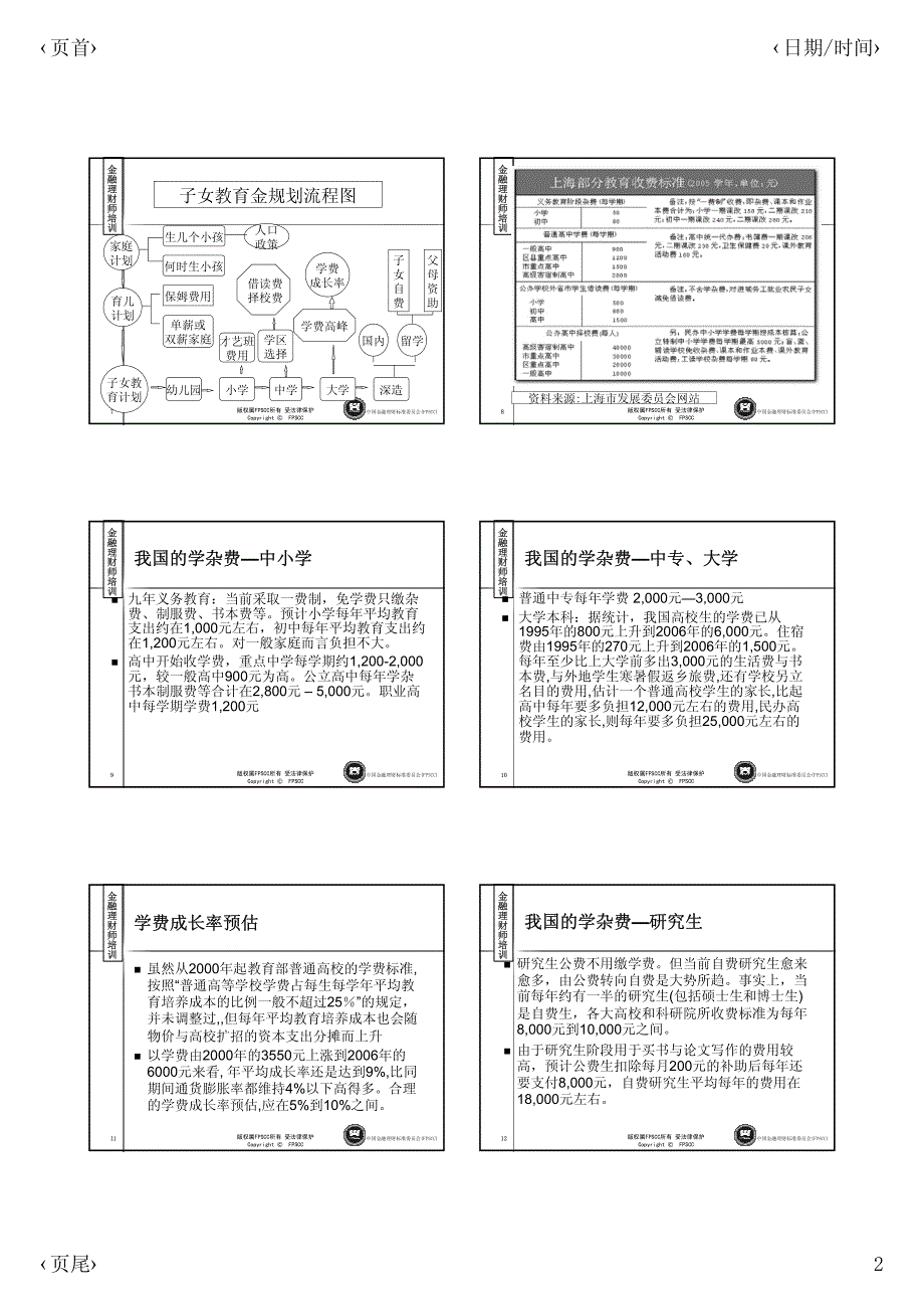 3-AFP教育金规划7560239_第2页