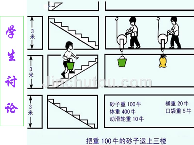 高中物理课件  12.3.1《机械效率》之斜面_第3页