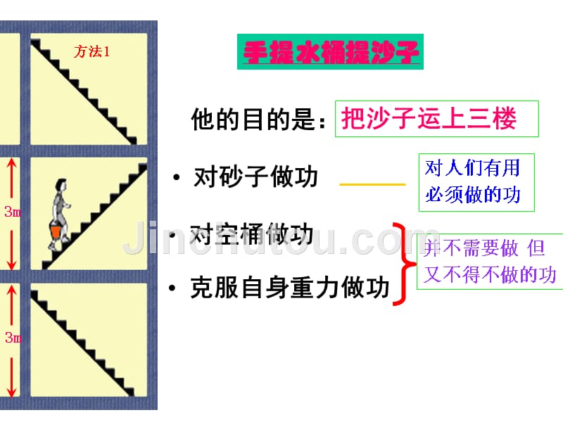 高中物理课件  12.3.1《机械效率》之斜面_第4页