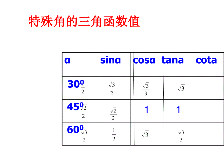 24.3.2用计算器求锐角三角函数值PPT课件华师大版九年级上第二十四章解直角三角形24.3锐角三角函数_第2页