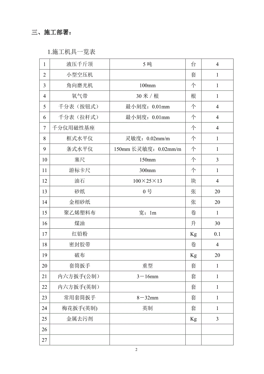 C-101空压机检修方案_第3页