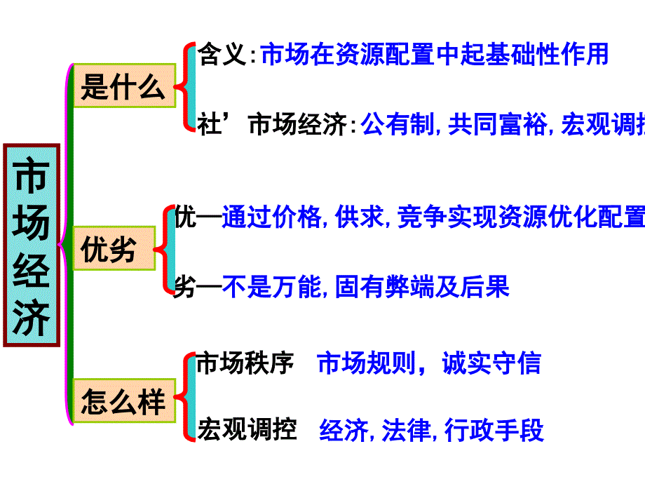 高中政治课件  第九课 市场经济_第4页